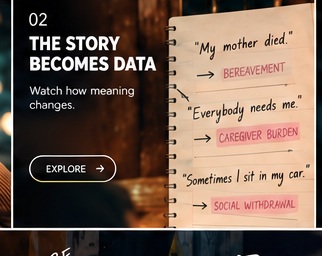 02 The Story Becomes Data — Watch how meaning changes.